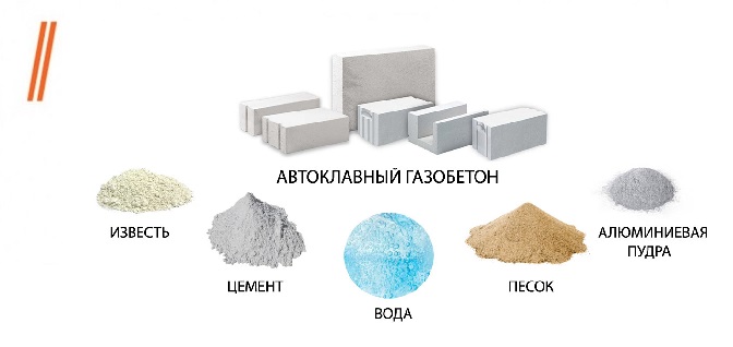 Состав газоблока