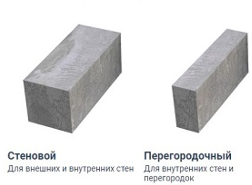 Пеноблок цена за штуку и куб Харьков