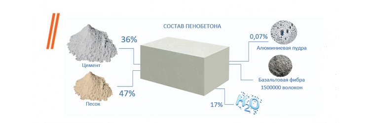 Пеноблок в Харькове